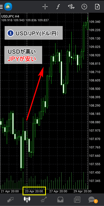 通貨強弱-ドル円