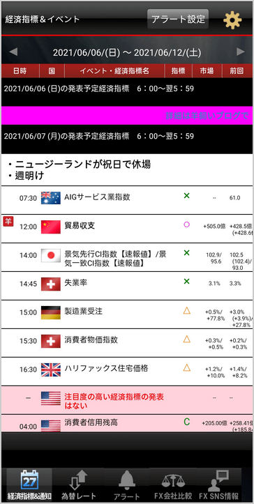 新・羊飼いのFX！経済指標＆通知アプリの画面