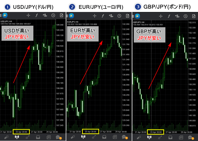 通貨強弱-日本円落下