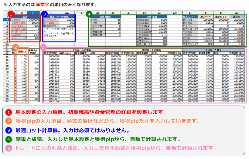 FX資金管理エクセルの見方と使い方