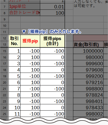 FX資金管理エクセル獲得pipの入力項目