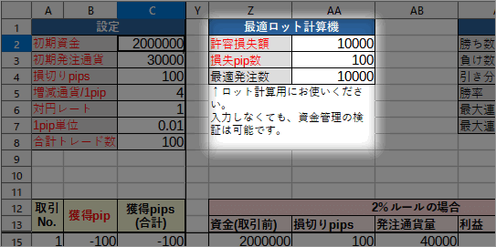 FX資金管理エクセル最適ロット計算機の入力項目