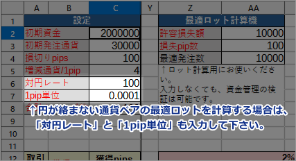 最適ロット計算時は、対円レートｔ1pip単位も入力する