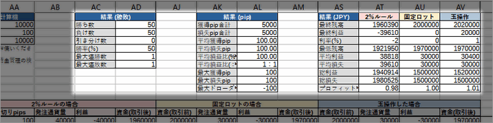 FX資金管理エクセル結果と成績