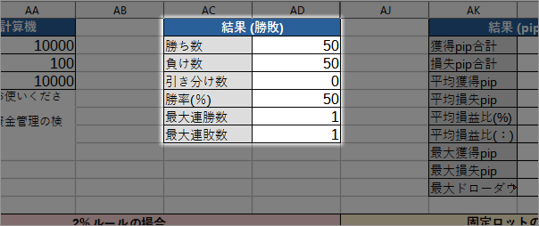 FX資金管理エクセル勝率などが分かる結果(勝敗)