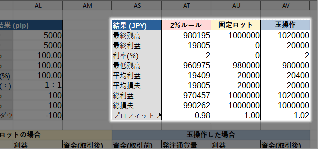 FX資金管理エクセル結果(JPY)