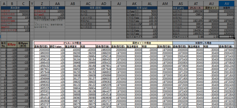FX資金管理エクセル、トレードごとの利益と残高