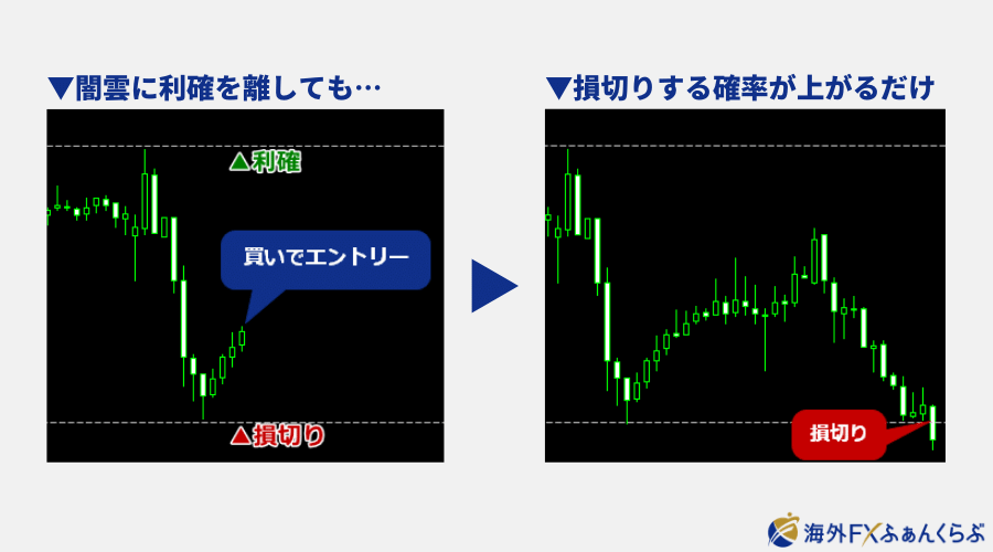 闇雲に利確する場所を離しても、損切りする確率が上がるだけ