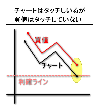 約定拒否_勘違い