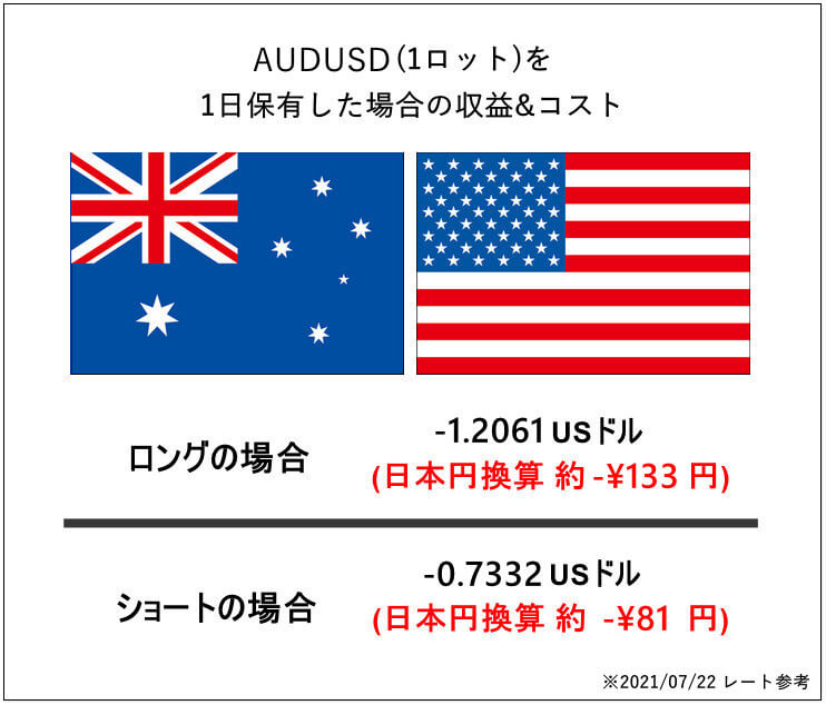 Exness_swap points AUDUSD