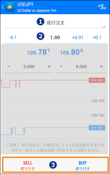 MT4の成行注文＿スマホ画面