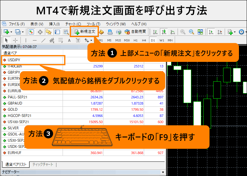 MT4注文画面の呼び方