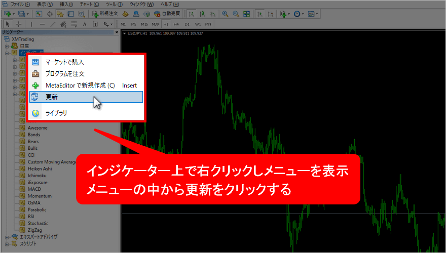 インジケーターの更新