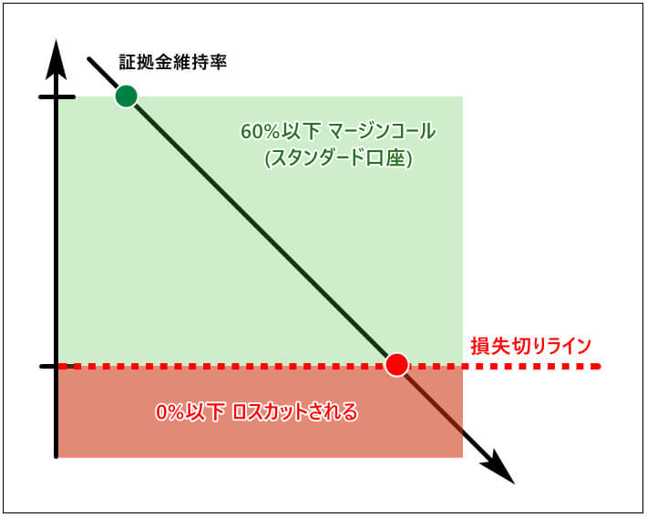 Exness証拠金_損切り画像