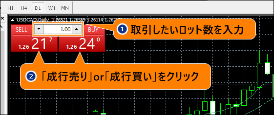 トレードパネルの利用方法