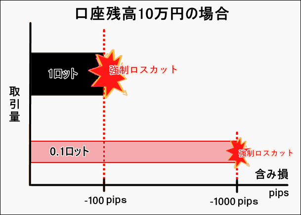 Exness証拠金_pip差