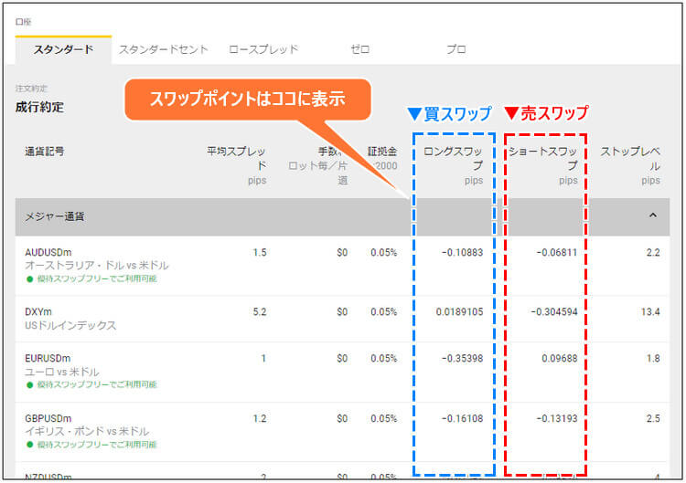Exnessスワップポイントnew_pc5