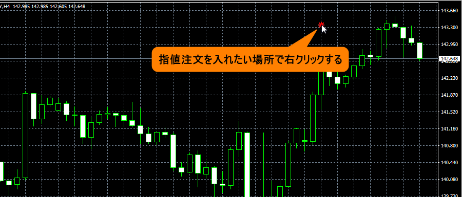 指値注文を入れたい場所を右クリックする