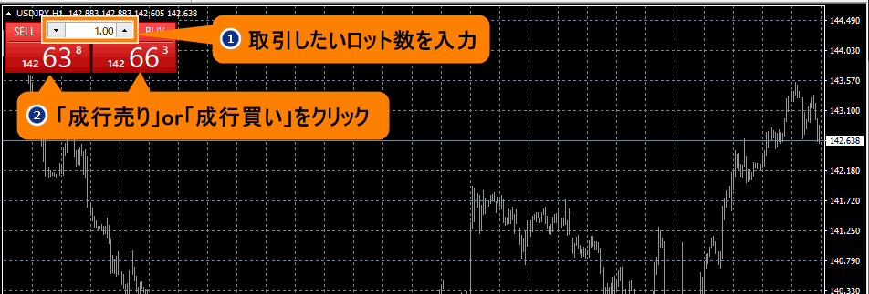 トレードパネルの利用方法