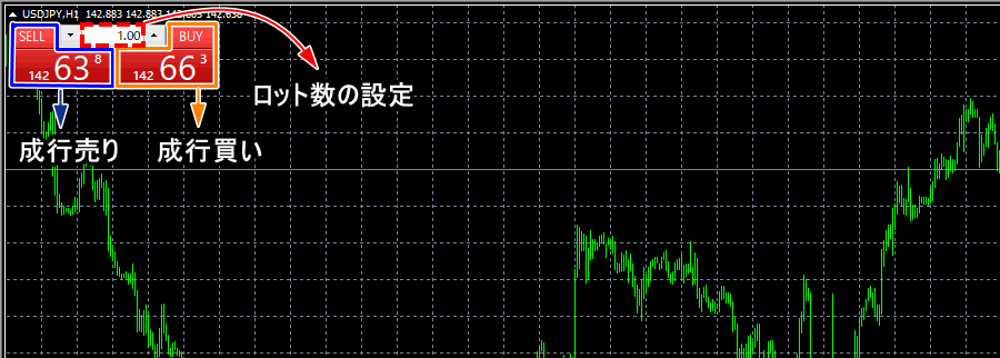 トレードパネルの紹介