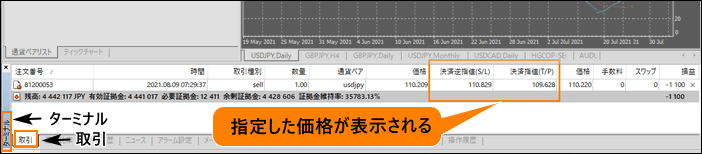 「決済逆指値(S/L)」と「決済指値(T/P)」に指定した価格が表示されます。