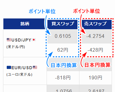 Exnessスワップポイント表の見方_mb