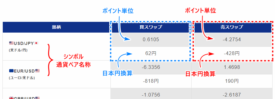 Exnessスワップポイント表の見方_pc