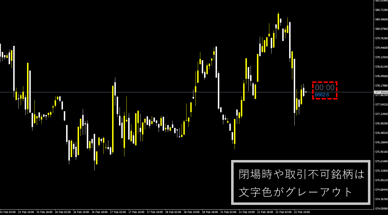 閉場時や取引不可銘柄は文字色がグレーアウト