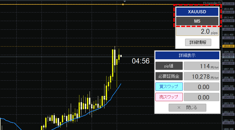 F3スカウター銘柄と時間足