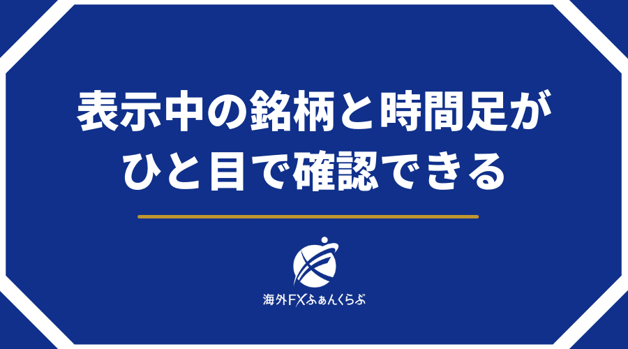 表示中の銘柄と時間足がひと目で確認できる