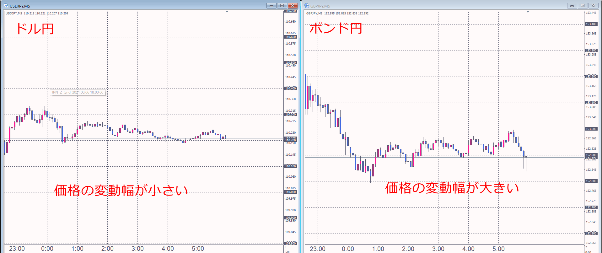 F3タイムグリッド価格変動幅比較