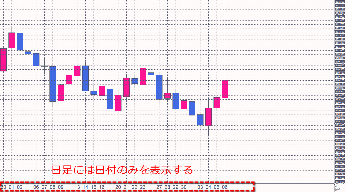 F3タイムグリッド日足表示