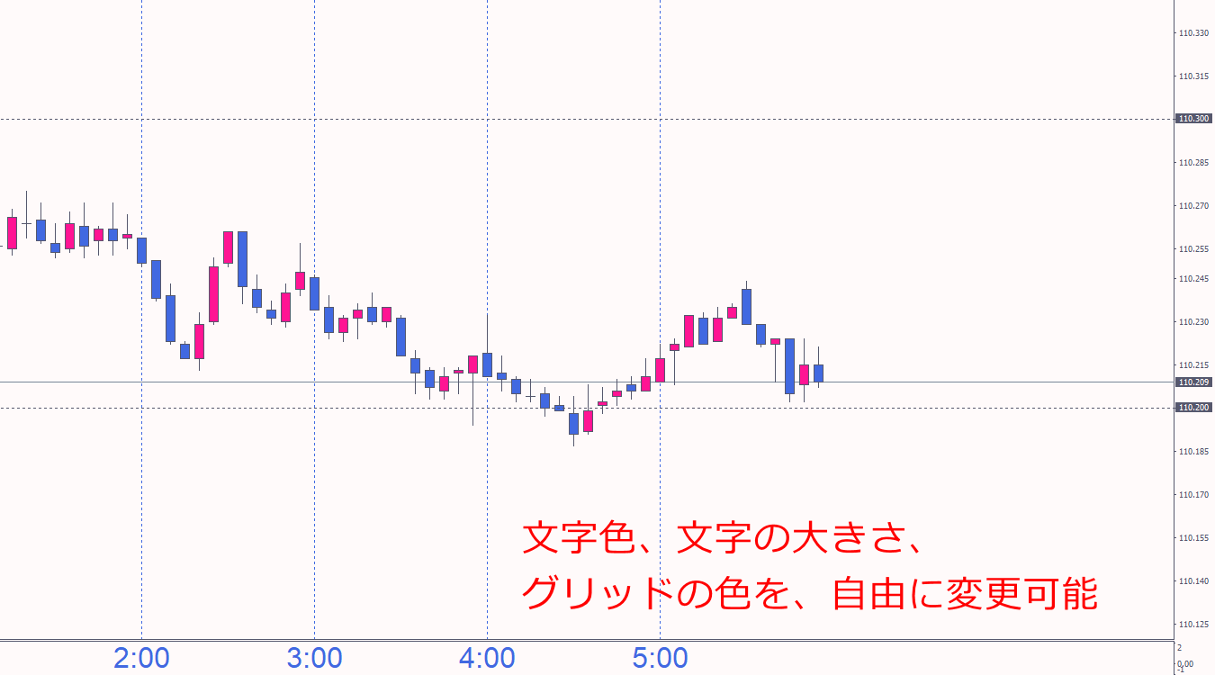 文字色、文字の大きさ、グリッド色を自由に変更可能