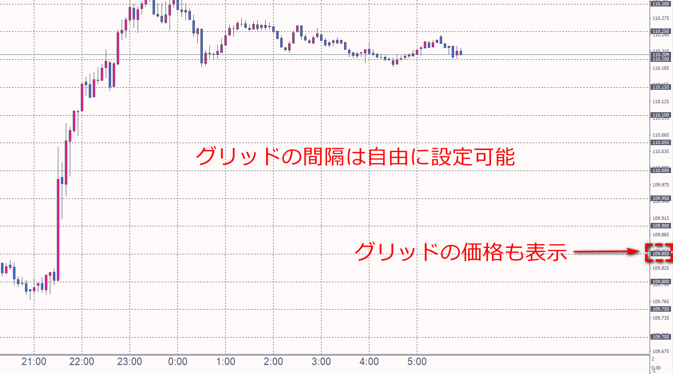 F3タイムグリッド水平グリッド