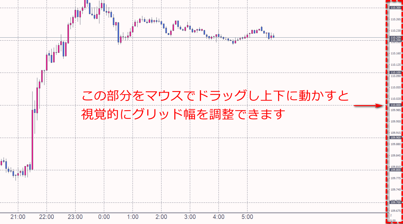 視覚的にグリッド幅を調整する方法