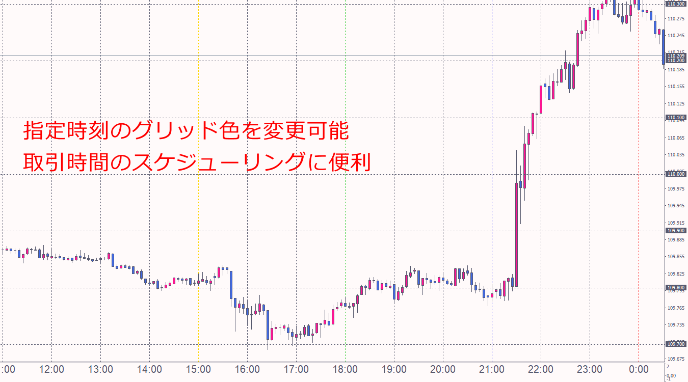 F3タイムグリッドスケジューリング機能