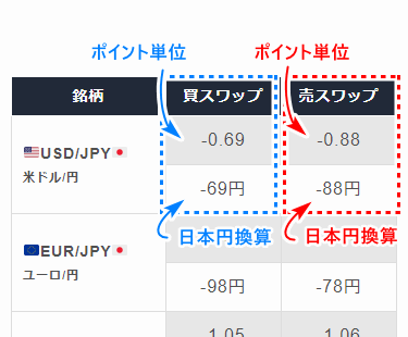 landfxスワップポイント表の見方_mb