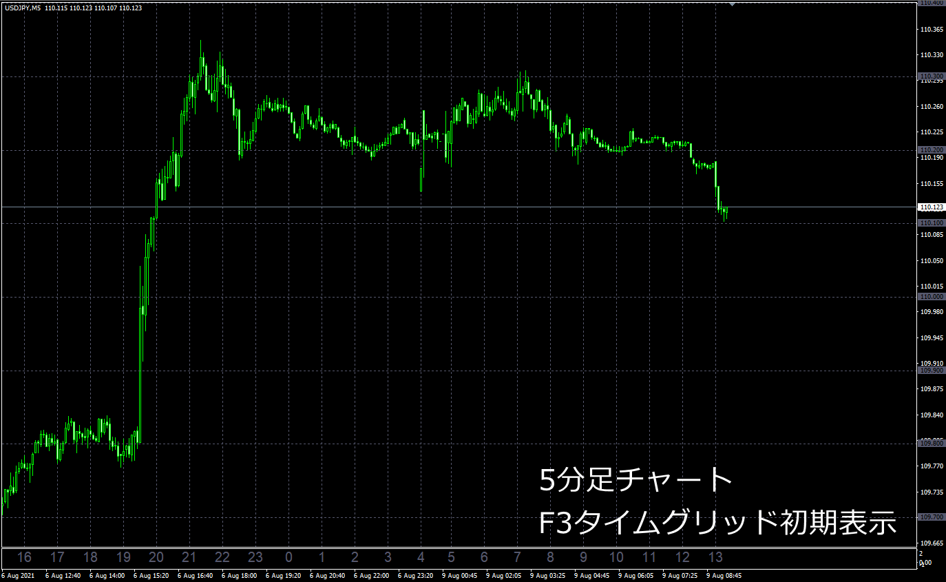 F3タイムグリッド初期表示