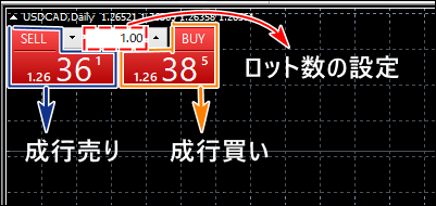 トレードパネルの紹介