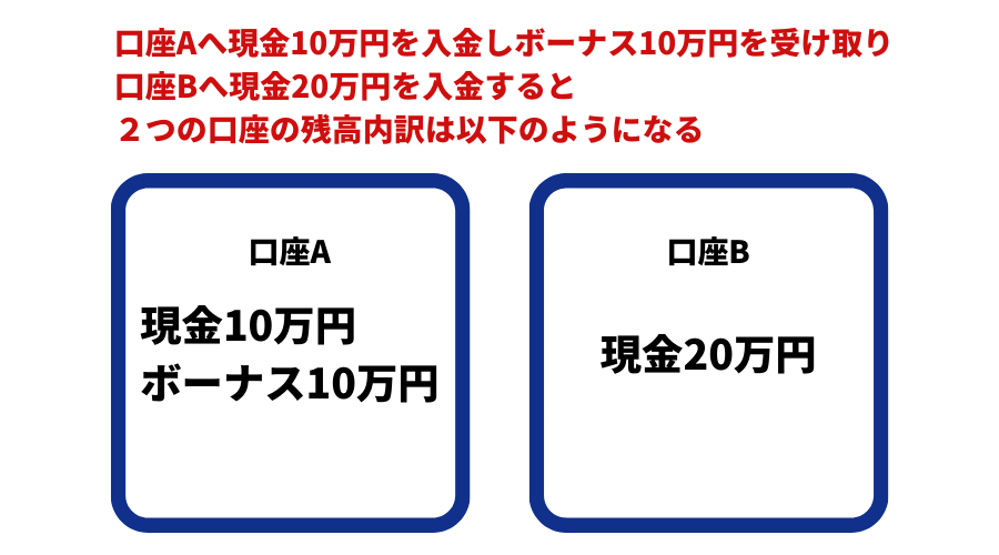 ボーナスアービトラージの仕組み