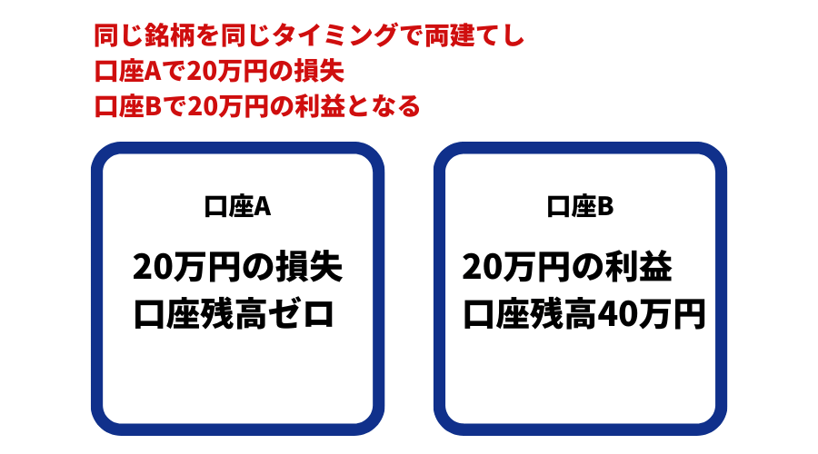 ボーナスアービトラージの仕組み