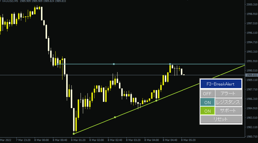 F3ブレイクアラート表示例