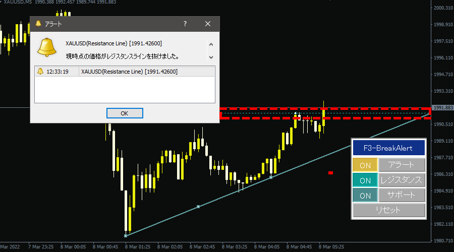 アラート後のラインスタイル表示