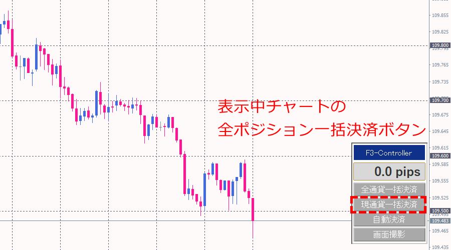 Mt4一括決済 自動決済 同値撤退機能付きツール無料配布