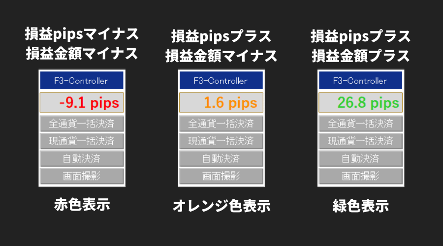 F3コントローラー損益pips表示