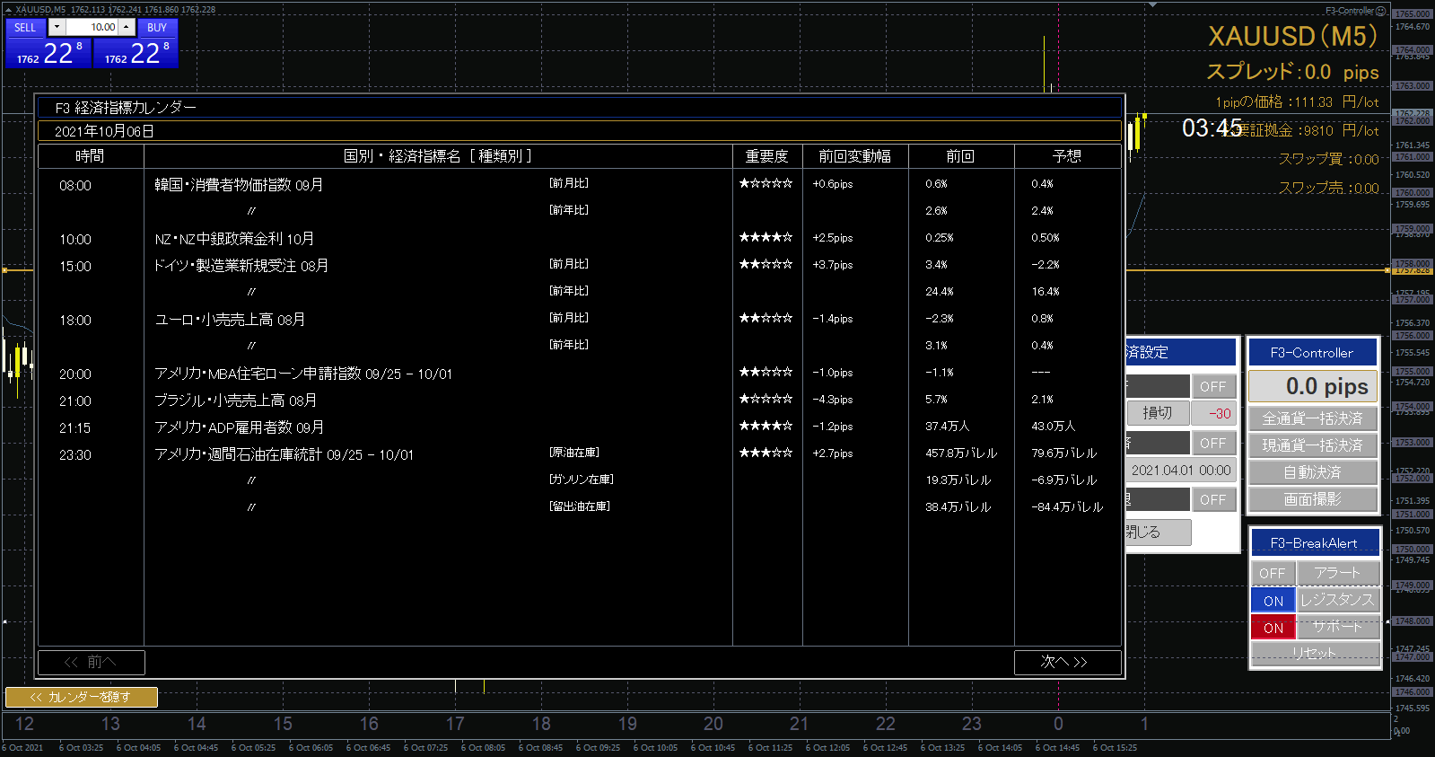 F3カレンダー表示例