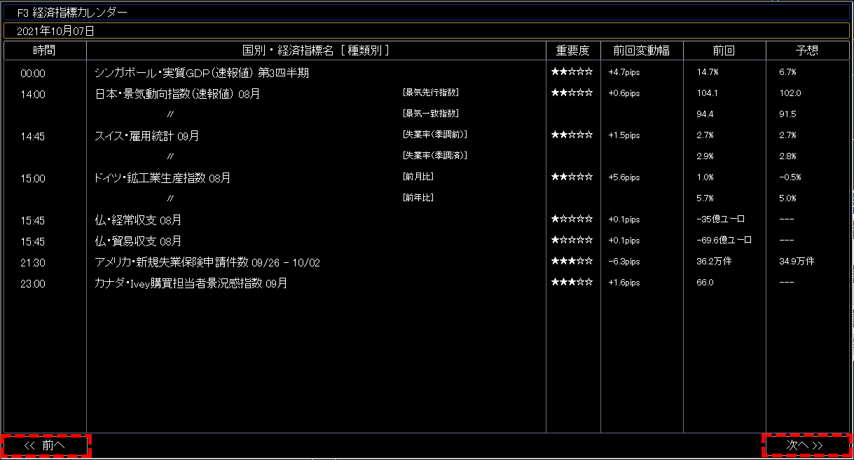 指標カレンダー切り替えボタン