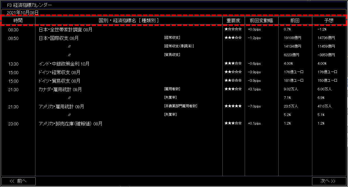 指標カレンダー表示項目