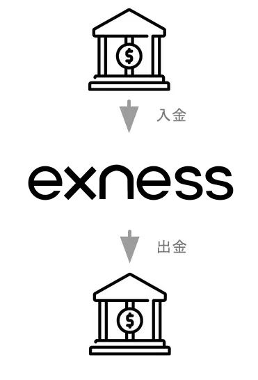 Exness入出金ルール_mb