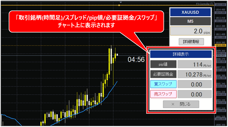 MT4インジケーター「F3スカウター」の使用例